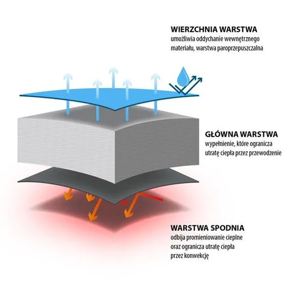 NILS CAMP śpiwór turystyczny typu kołdra z kapturem 215x75cm NC2008 pomarańczowy, Kolor: szaro-pomarańczowy, Waga: 1,1, Rozmiar: L, 5 zdjęcie