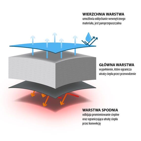 NILS CAMP śpiwór turystyczny kempingowy kołdra 190x75cm NC2002 czarny, Kolor: czarno-niebieski, Waga: 1,1, 4 zdjęcie