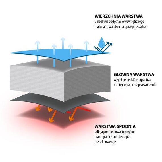 NILS CAMP śpiwór turystyczny kempingowy kołdra 190x75cm NC2002 czarny, Kolor: granatowo-szary, Waga: 0,8, 4 zdjęcie