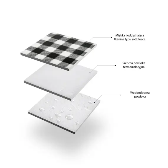 NILS CAMP koc turystyczny z warstwą aluminiową 300x200cm NC2310, 5 zdjęcie NILS CAMP koc turystyczny z warstwą aluminiową 300x200cm NC2310, 5 zdjęcie