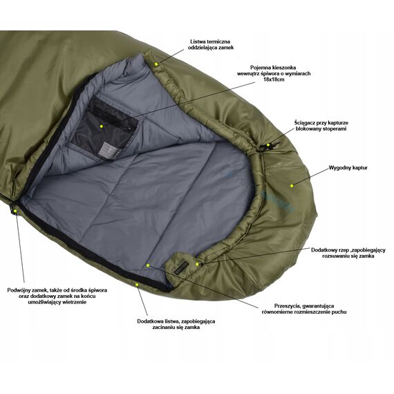 Fjord Nansen śpiwór turystyczny prawy FN KJOLEN XL olive drab, 2 zdjęcie
