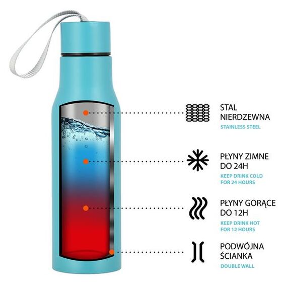 NCB12 Kubek Termiczny Dla Dzieci 500 ml NILS, Kolor: niebieski, Pojemność (ml): 500, 4 zdjęcie