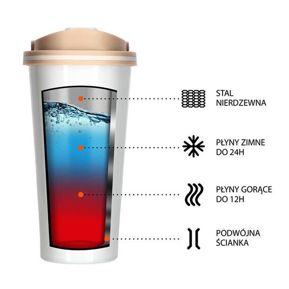 NILS NCB18 Kubek Termiczny 500ml, 7 zdjęcie